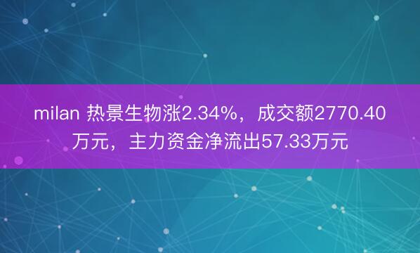 milan 热景生物涨2.34%，成交额2770.40万元，主力资金净流出57.33万元